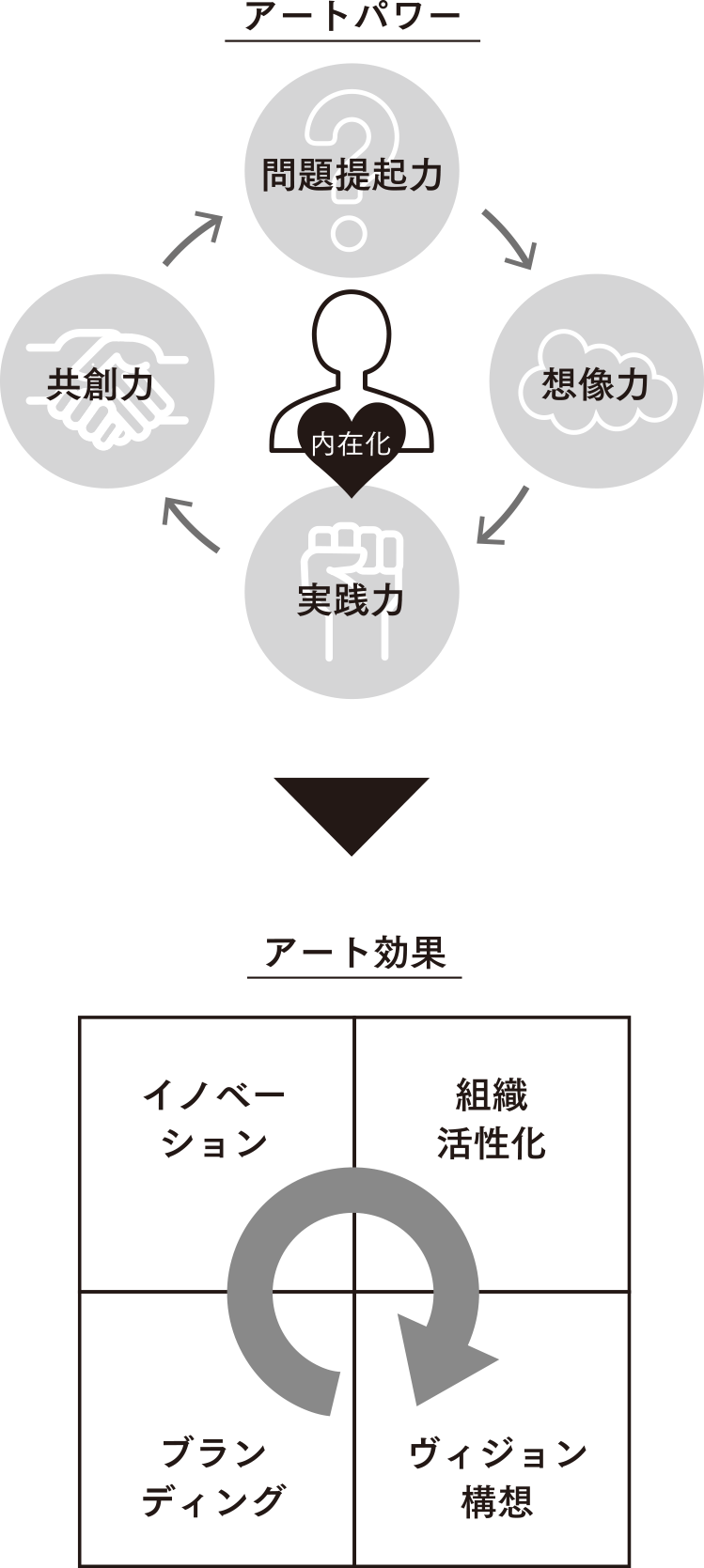 美術回路 アート イン ビジネス 発売中